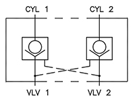 DPC Series